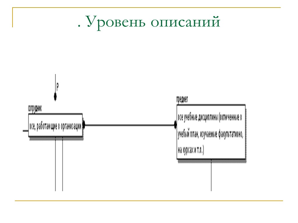 . Уровень описаний